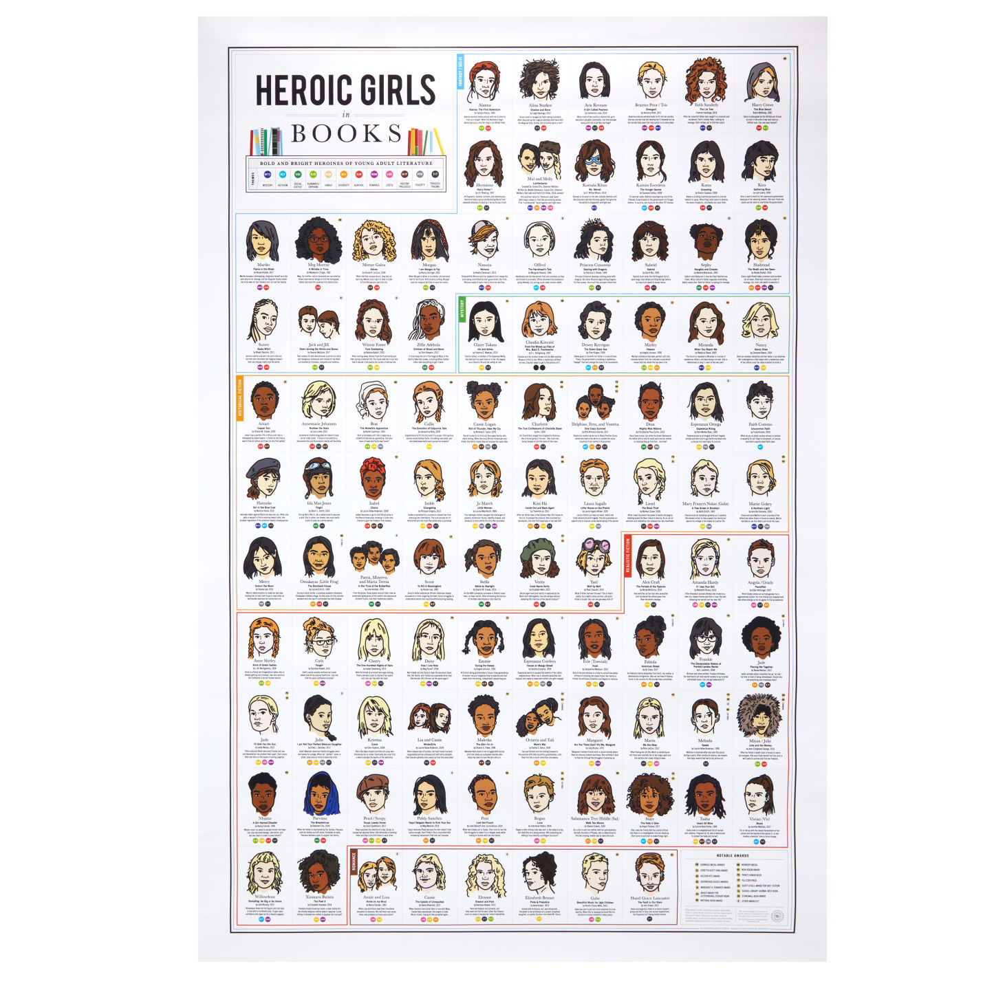 Heroic Girls in Books poster